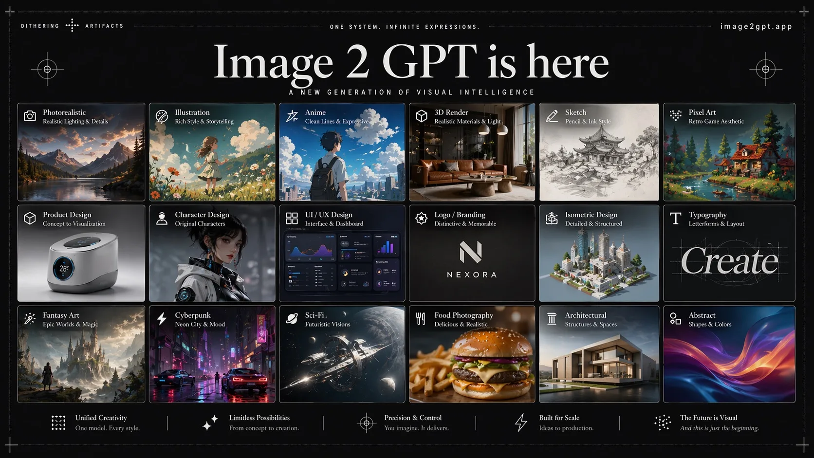 Image2GPT overview showcase